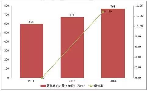 國內精細化工香蕉视频APP下载的發展前途十分好